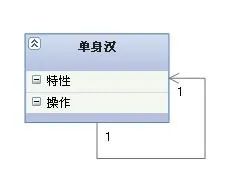 UML图表