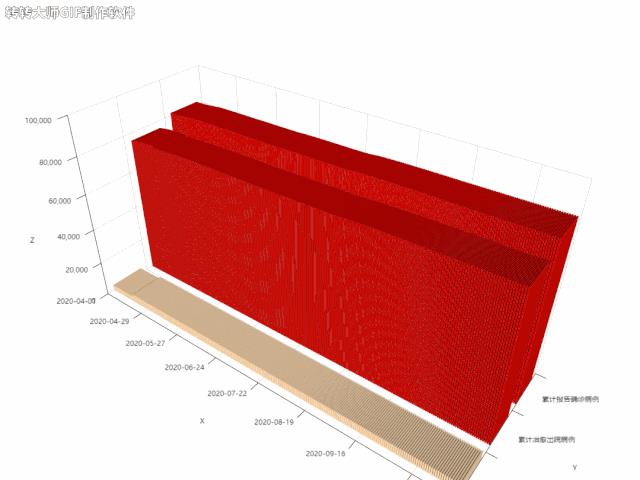 uml:可视化下的中国疫情抗战