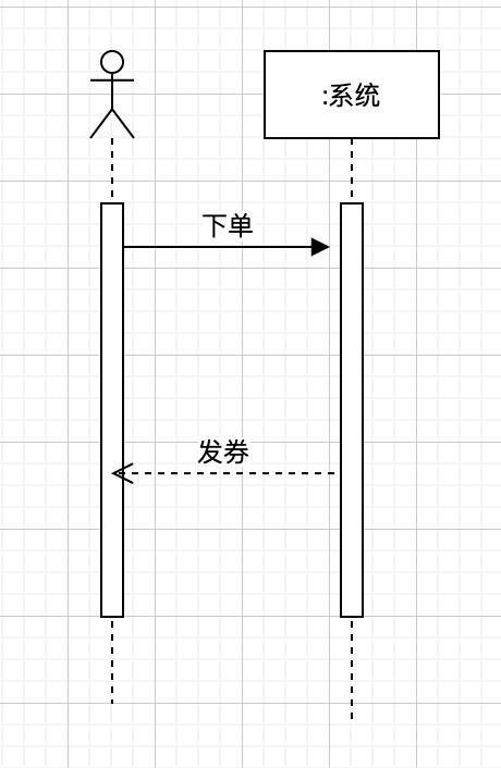 软件设计必备的 UML，你会吗？