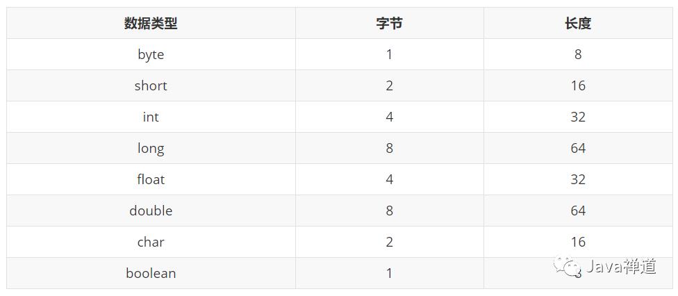 你真的懂JVM内存结构吗？—深入理解JVM之内存结构