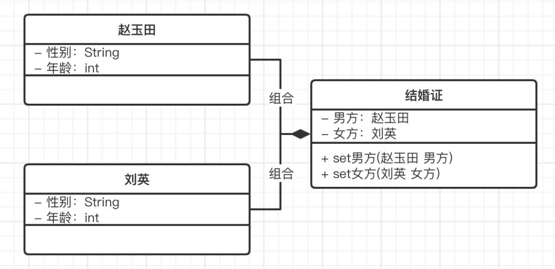 UML绫诲浘杩樼湅涓嶆噦锛熸潵鐪嬬湅杩欑増涔℃潙鐖辨儏绫诲浘锛屼竴鎶婂浼氾紒