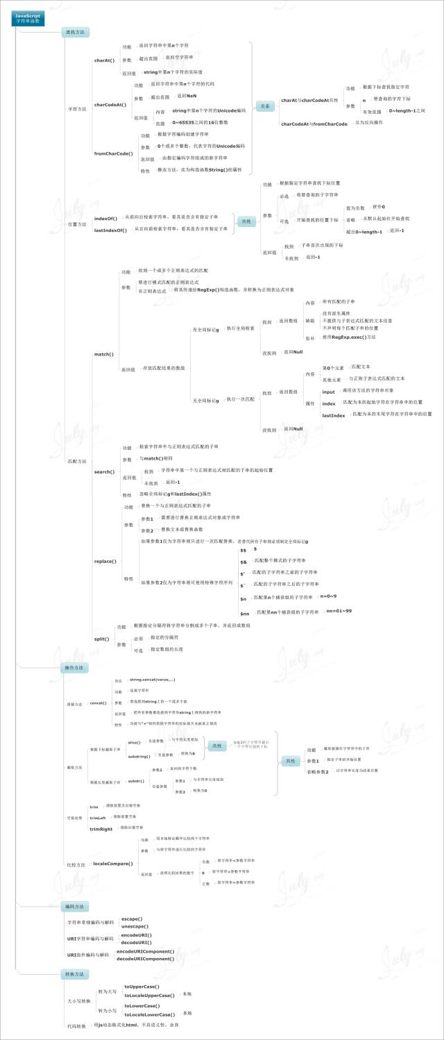 前端大全：JavaScript的所有知识点总结