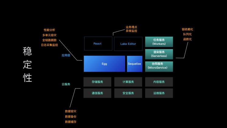 “云”端的语雀：用 JavaScript 全栈打造商业级应用