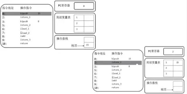 JVM_03 运行时数据区1-[程序计数器+虚拟机栈+本地方法栈]