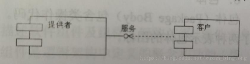 超全的UML画图讲解，收藏了