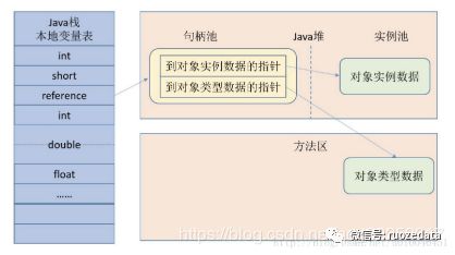 JVM系列之HotSpot虚拟机对象详解