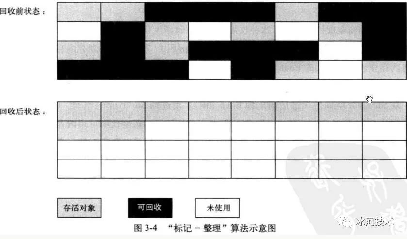 【JVM】肝了一周，吐血整理出这份超硬核的JVM笔记（升级版）！！