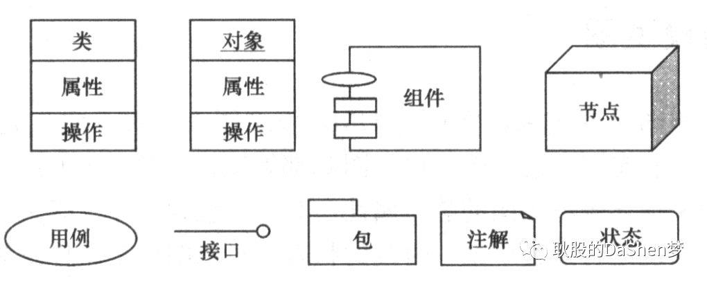 UML统一建模语言简单理解