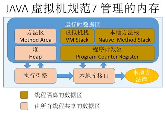 图解Java自动内存管理机制及JVM优化配置