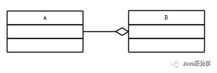 【002期】彻底掌握UML类图