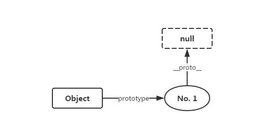 转载 | JavaScript 世界万物诞生记