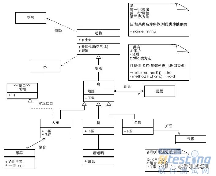 UML之类图、时序图、用例图 粗略版介绍