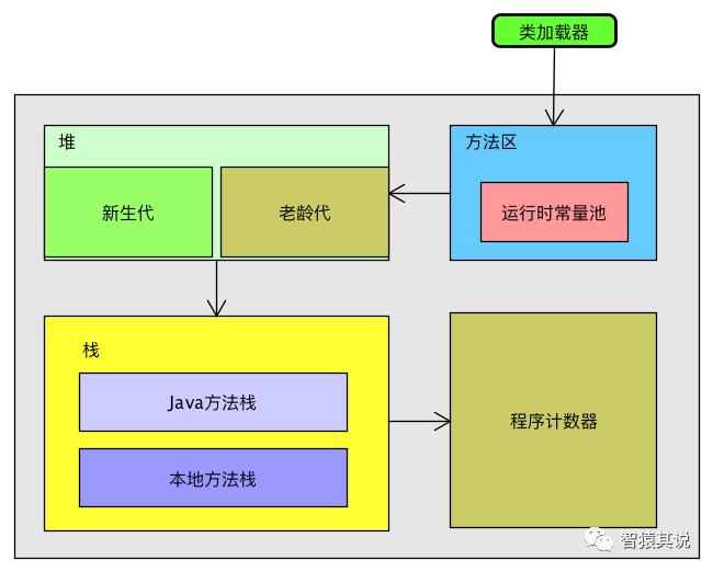 JVM系列：(八)JVM内存模型