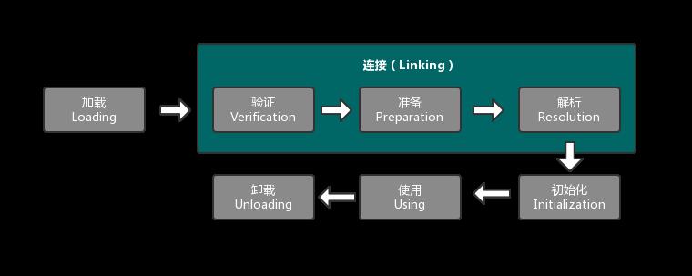 初识Java虚拟机 - JVM