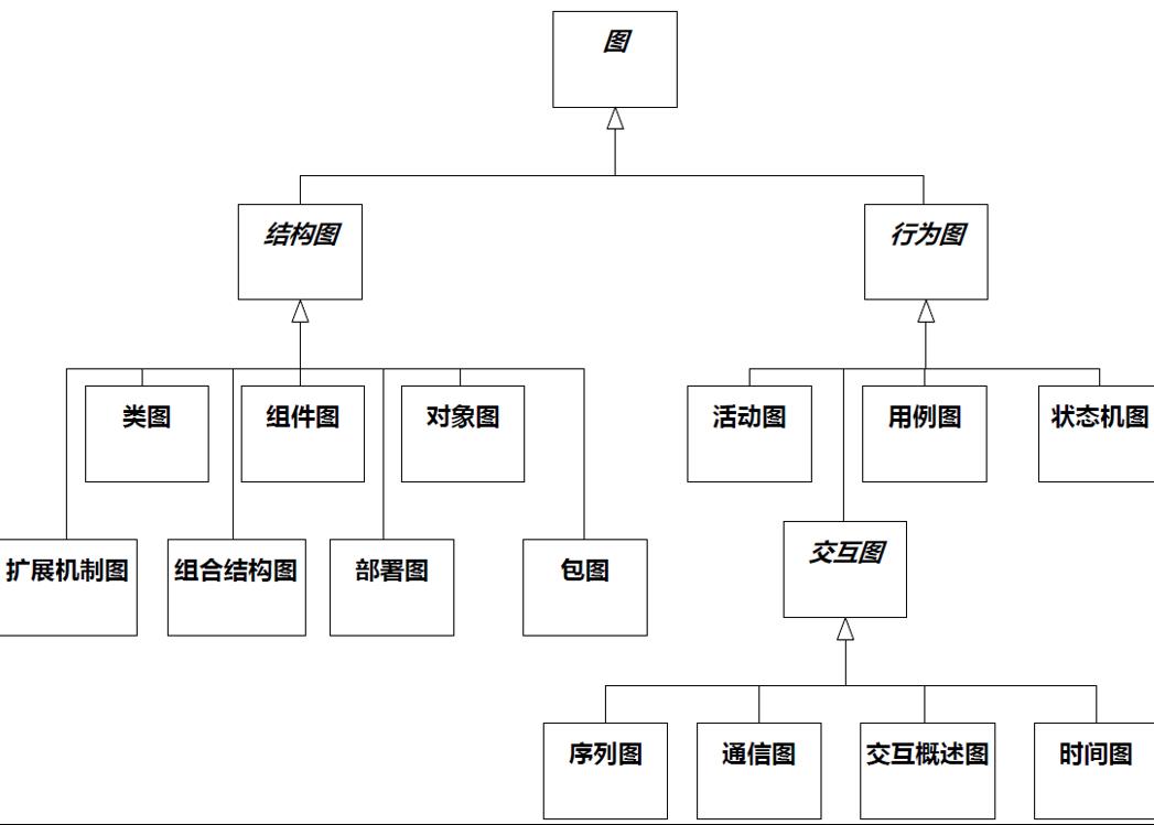 《软件方法》第1章 建模和UML（202002更新）