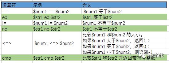 perl 第11弹 运算符大汇总