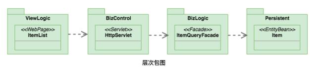 万字多图 | UML 入门指南