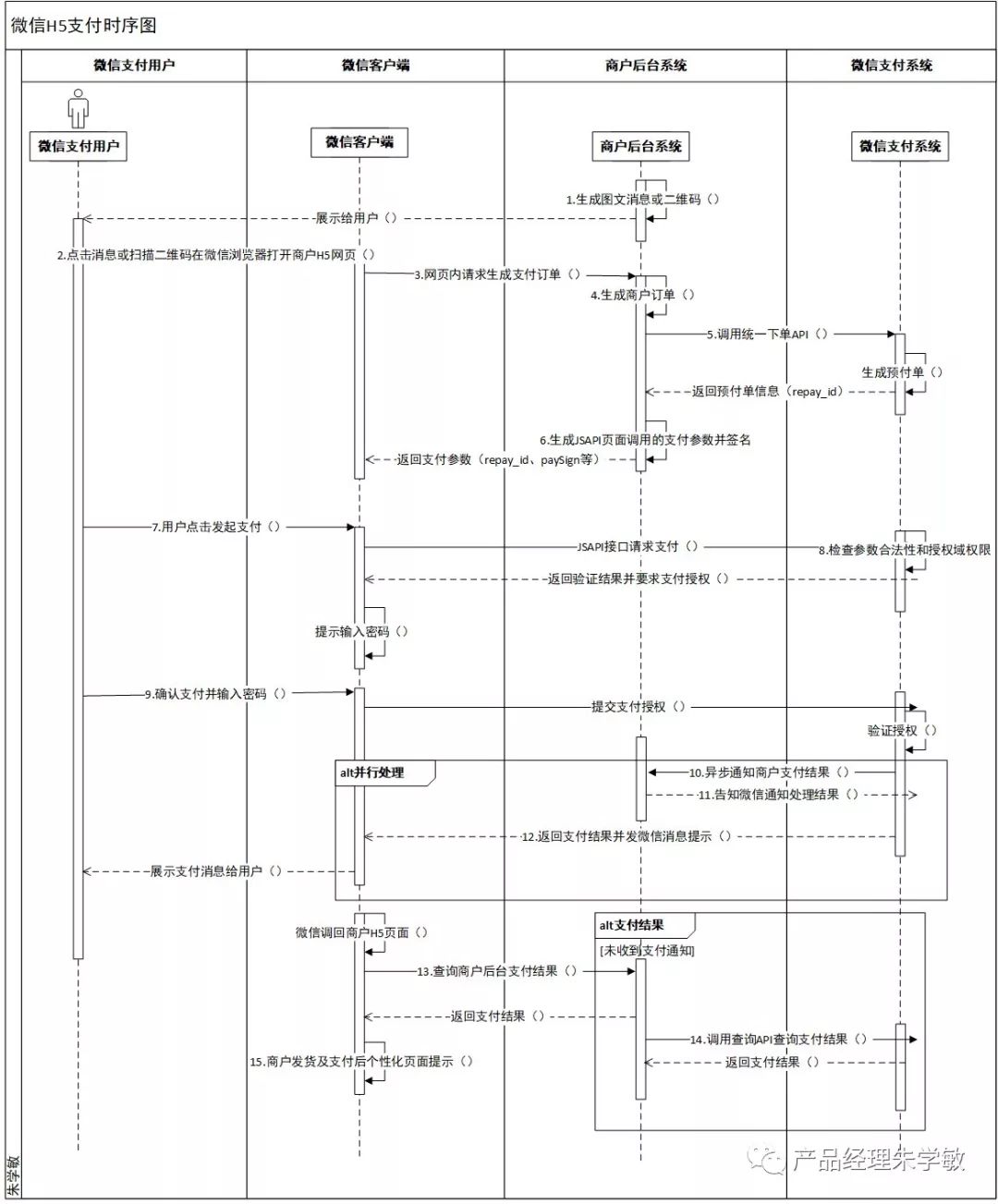 UML建模：帮助产品经理更好地表达产品逻辑