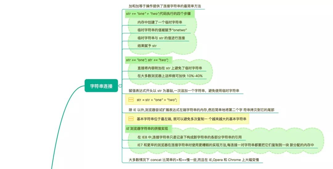 精读《高性能 javascript》