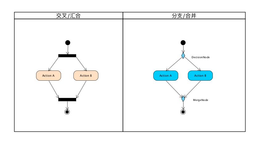 DT | UML在数据算法工程中的企业级应用实践