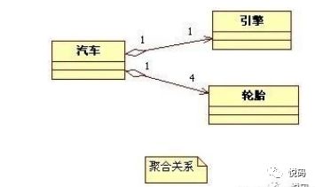 UML类图符号 各种关系说明以及举例