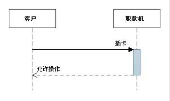 UML与StarUML使用 分享