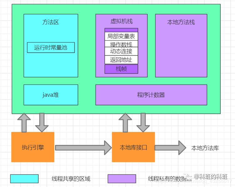 还在学JVM？我都帮你总结好了（附脑图）