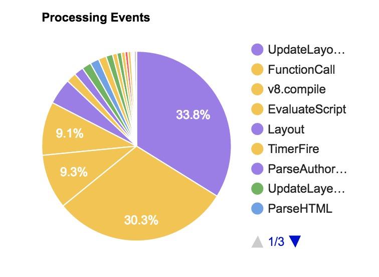 【第2030期】JavaScript 启动性能瓶颈分析与解决方案