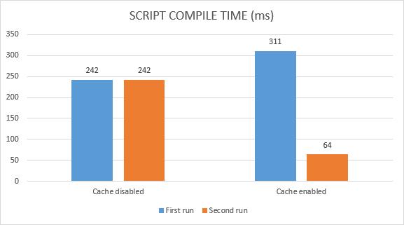 【第2030期】JavaScript 启动性能瓶颈分析与解决方案