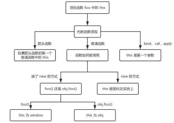 春招季如何横扫 Javascript 面试核心考点？ | 技术头条