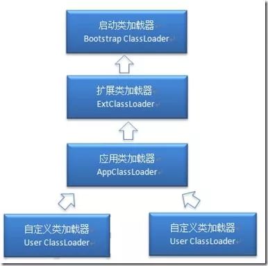 学习JVM是如何从入门到放弃的？(修订版)