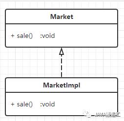 必不可少的UML类图技能