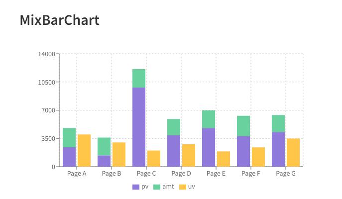 最好的JavaScript数据可视化库都在这里了