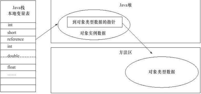 进阶 | JVM 深入解析（12000 字总结）