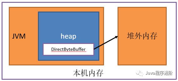 深入理解JVM之内存区域