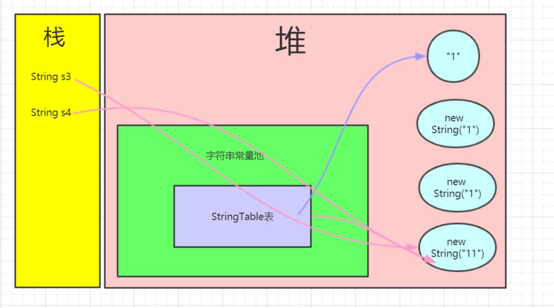 学习JVM是如何从入门到放弃的？(修订版)