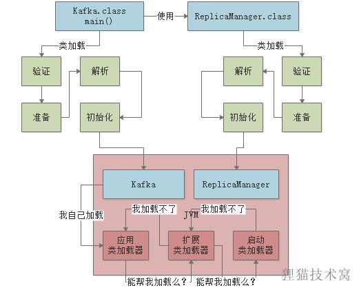 面试官对于JVM类加载机制的猛烈炮火，你能顶住吗？