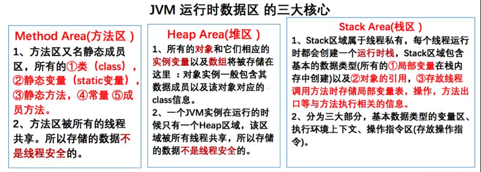 JVM及原理