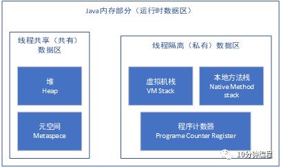 一文入门jvm虚拟机