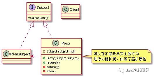 UML-架构设计师必备神器