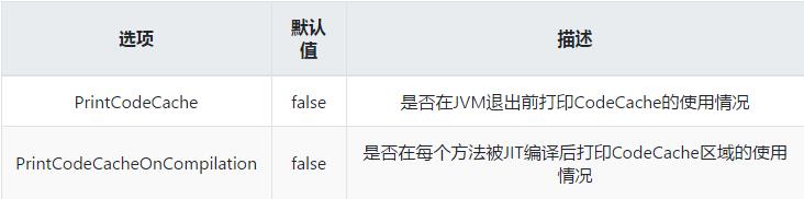 精美图文带你掌握 JVM 内存布局