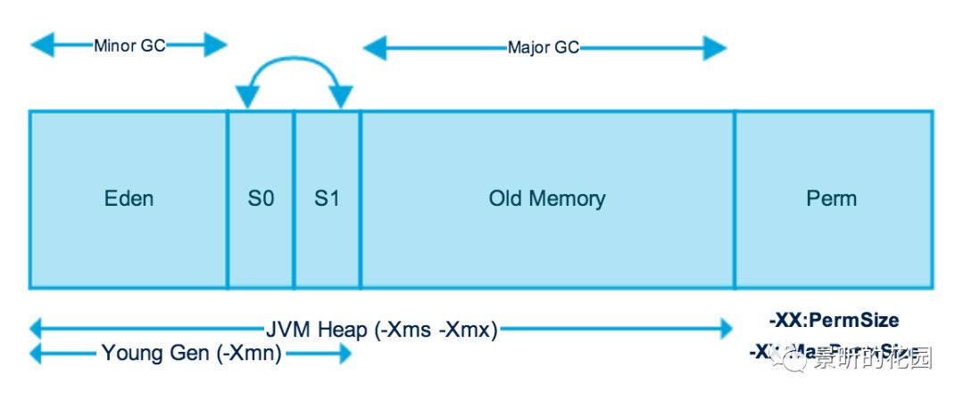 JVM基础