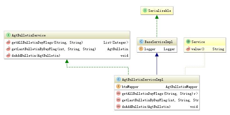 IDEA高级玩法：集成JIRA、UML类图插件、SSH、FTP、Database管理...