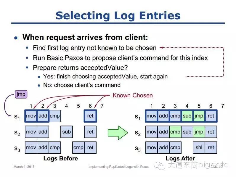 掌握paxos必备:用 Paxos 实现分布式日志(Replicated Logs)