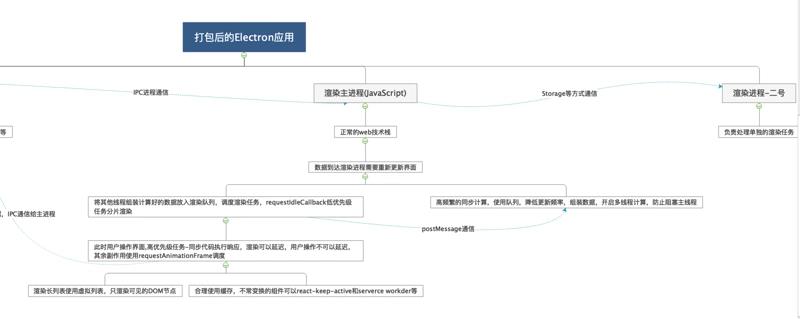 大前端时代，浅谈JavaScript开发重型跨平台应用以及架构