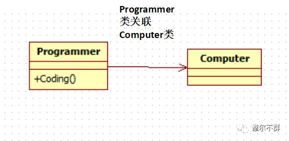 设计模式（一）：UML类图