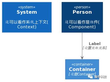 程序员绘图工具——PlantUML