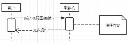 UML：需求分析与设计的利器