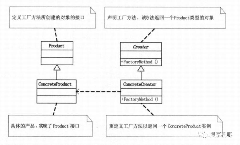 23种设计模式UML图