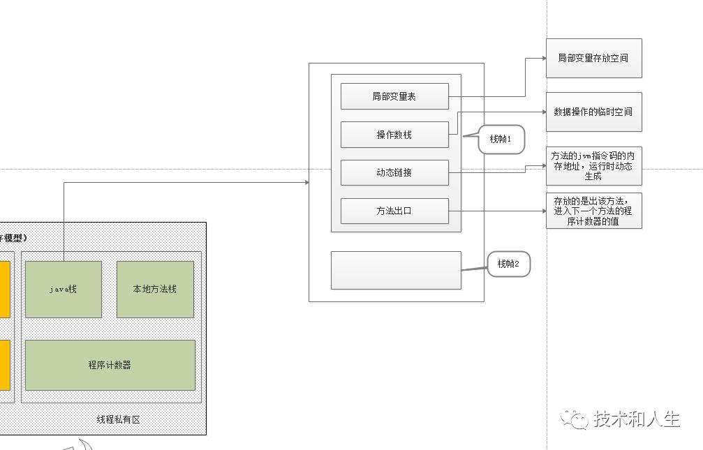 细说JVM内存模型